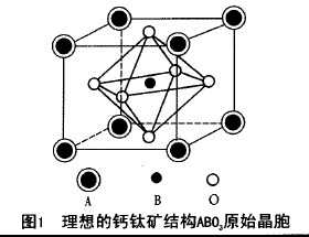 a2bo4类钙钛矿型复合氧化物结构可看成由钙钛矿层(abo3)与岩盐层(ao)