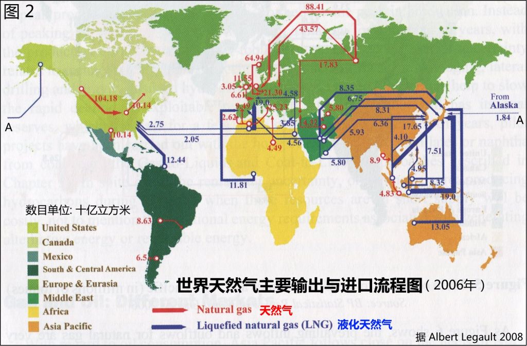 石油和天然气极少输入中国的状况图解